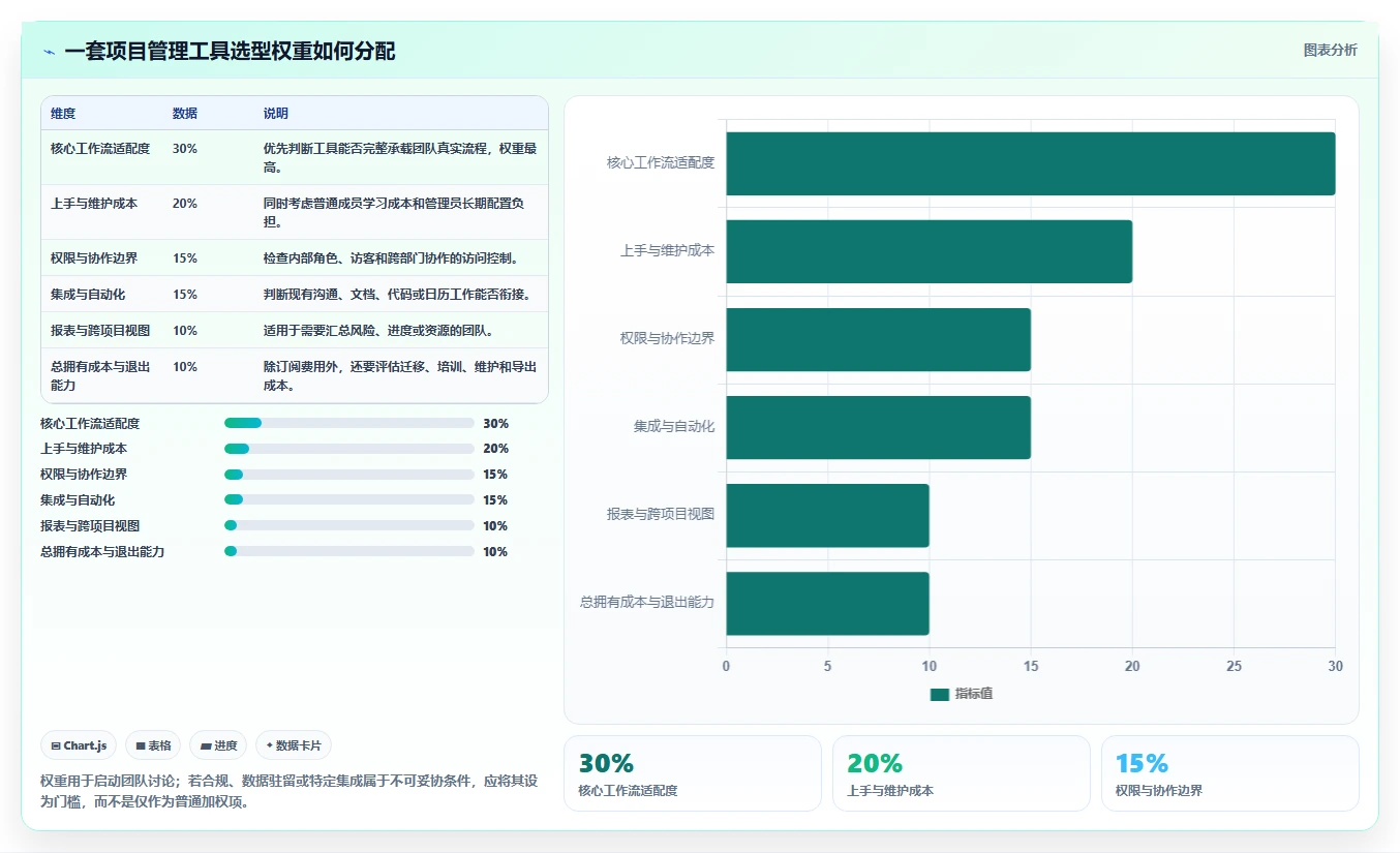 如何选择最适合你的梦之队project项目管理软件？2026年6大工具深度分析