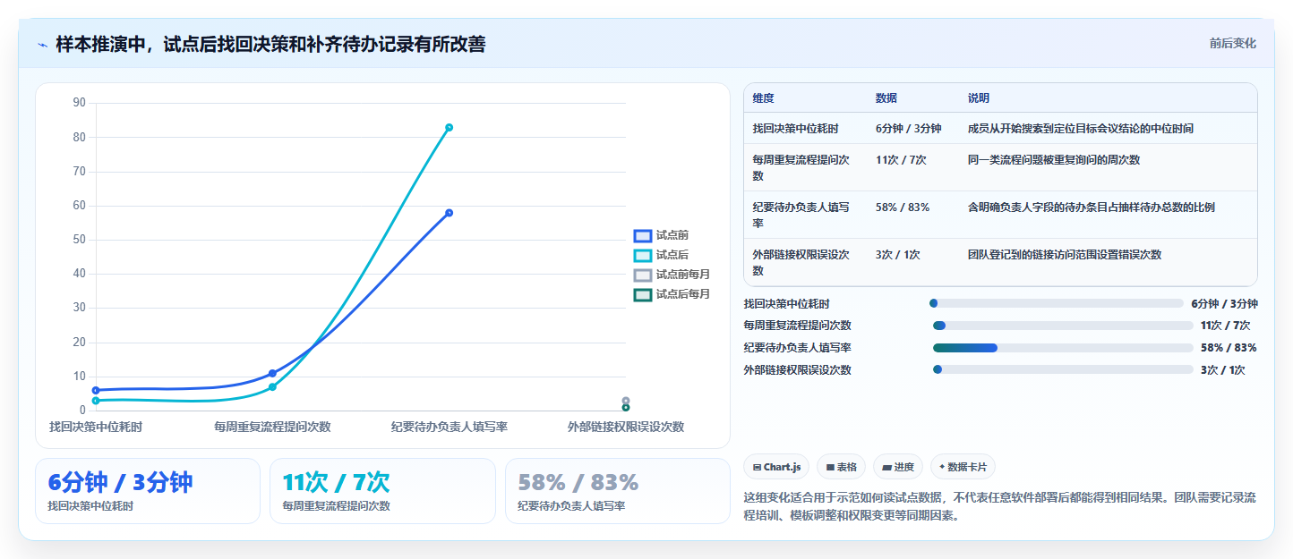2026年效率神器:8款多人协同笔记软件大比拼