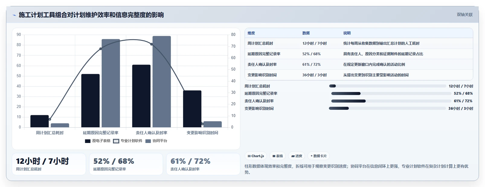 工程师必备:2026年7款高效施工进度网络图绘制软件推荐指南