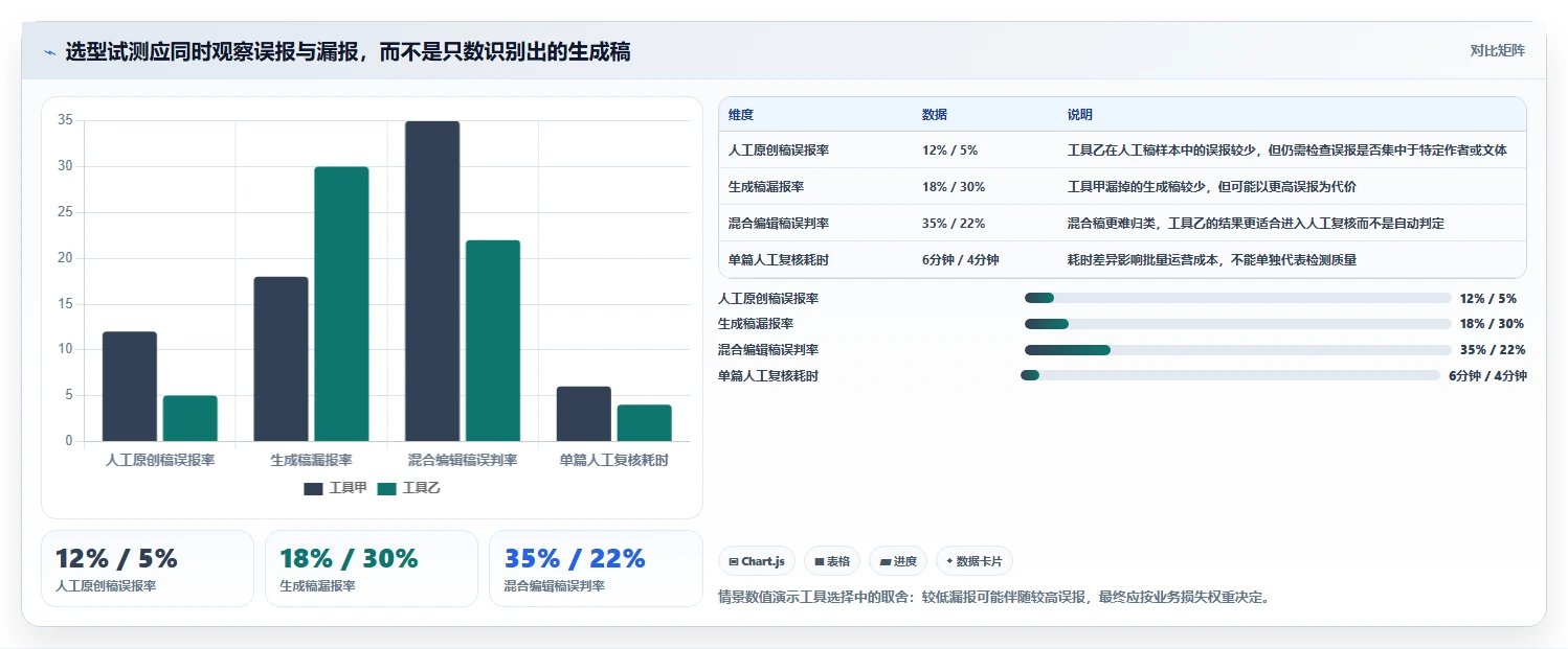 2026年最热门的6款AI内容检测工具大盘点:哪个最适合你?