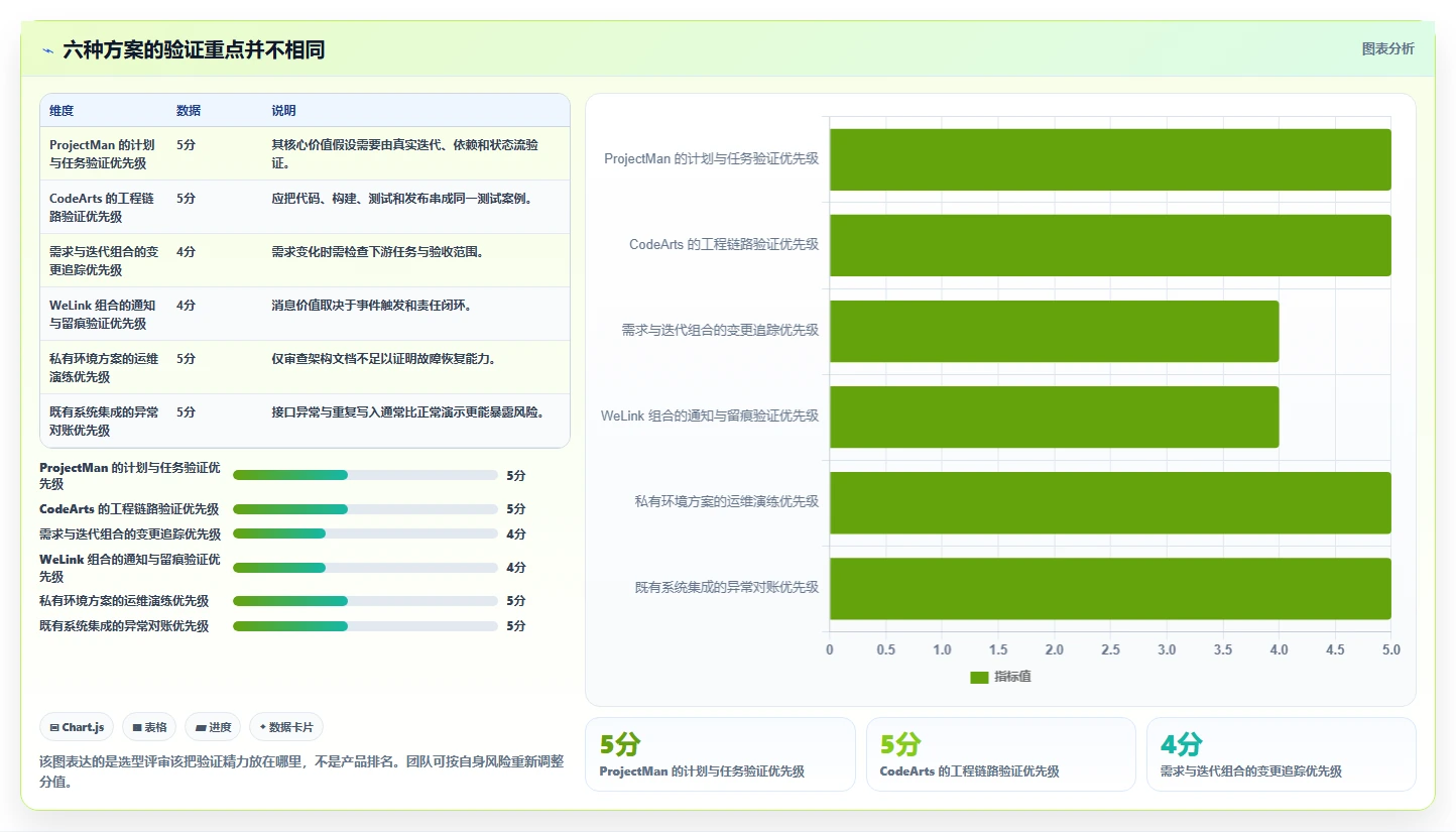 研发团队必看:2026年最值得投资的6款华为项目管理平台详解
