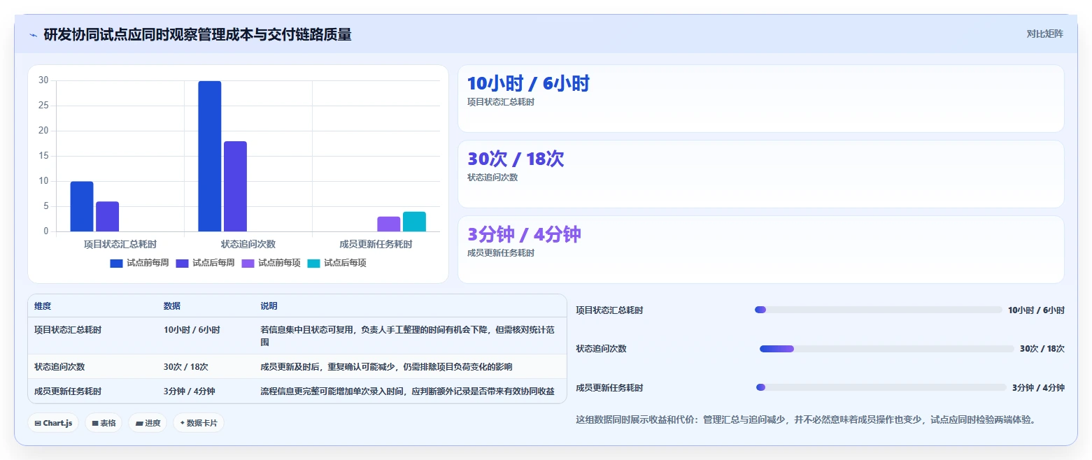 2026年效率之选：6款顶级工作计划安排工具全面对比