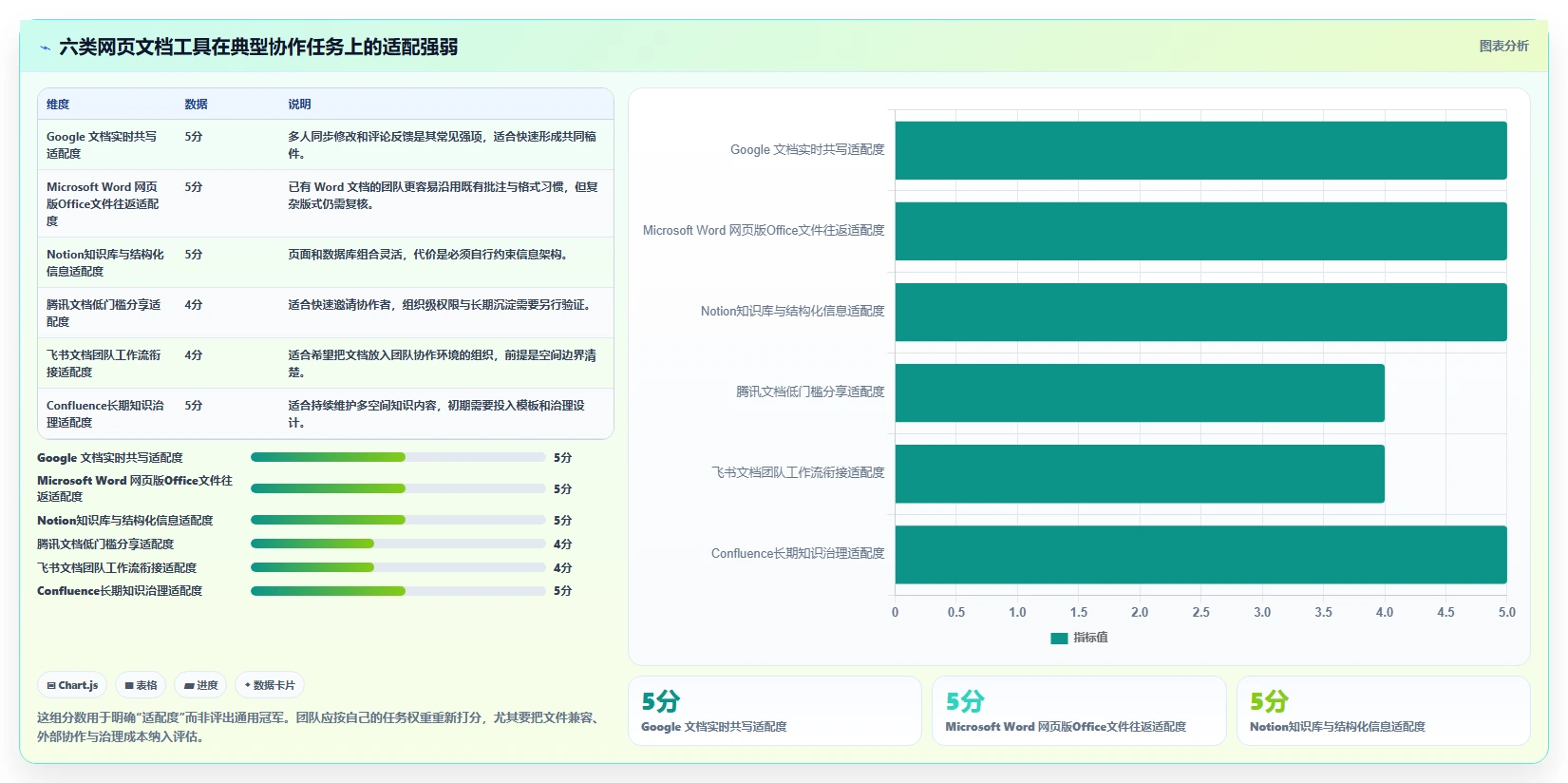 2026年网页文档工具大盘点：6款提升协作效率的佳选