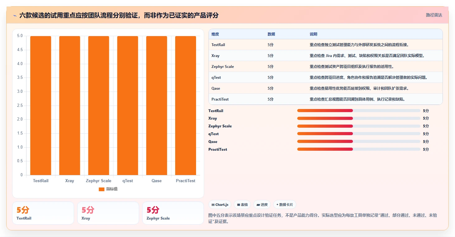 2026年必备:6款顶级用例分层管理工具全面对比