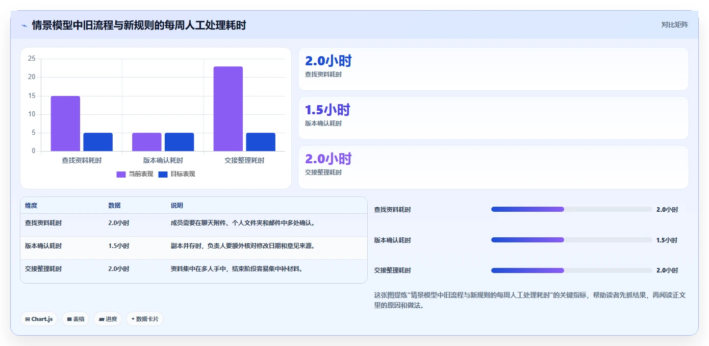 项目文档管理神器:2026年最值得尝试的5款微软文档记录工具