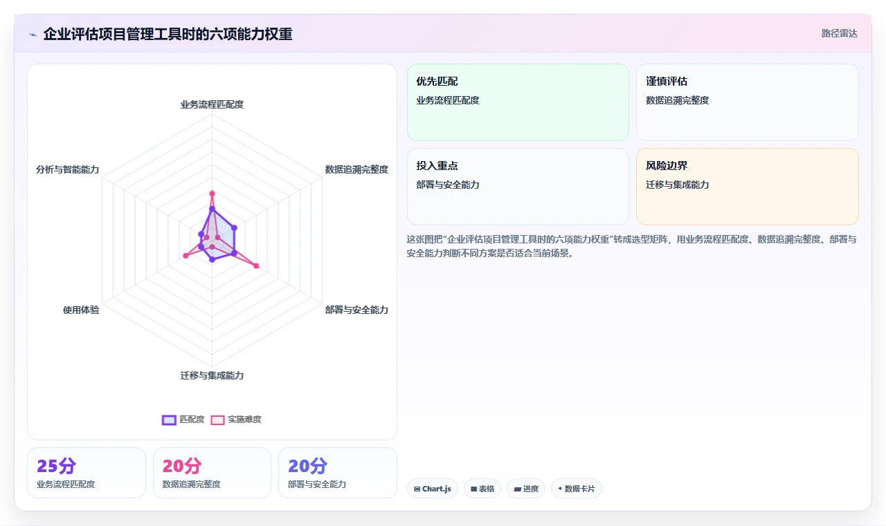 项目管理新趋势:2026年最值得投资的5大软件计划表流程工具