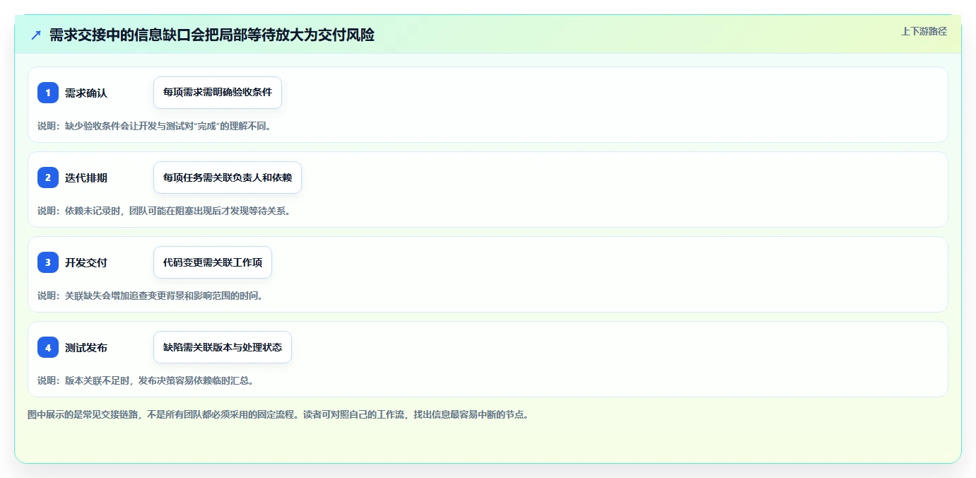 研发管理必备:2026 年推荐的 5 款最佳 SaaS 软件工具