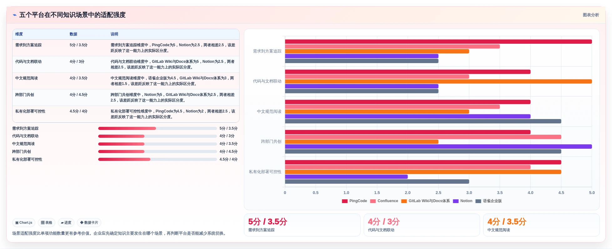 提升研发效率!2026年最值得投资的5大技术知识库信息化平台