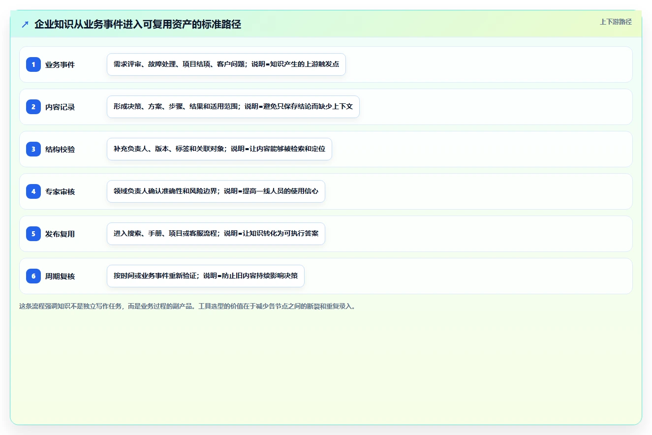 企业知识管理升级：5款值得关注的confluence知识库模板工具盘点