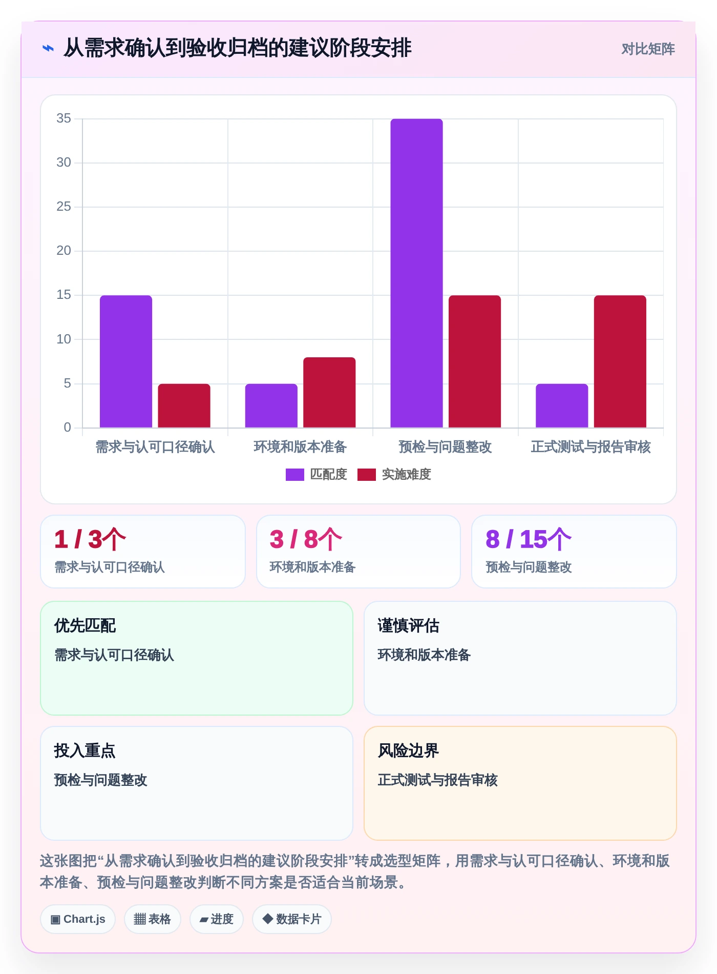 选对信创认证平台事半功倍:2026年5大平台深度对比
