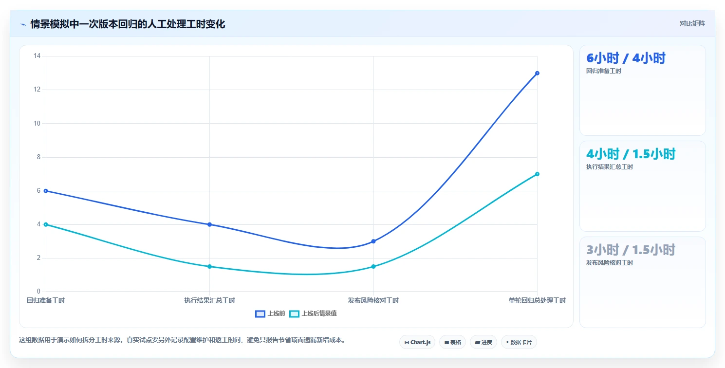 2026年效率之选:6款顶级测试使用的工具深度对比
