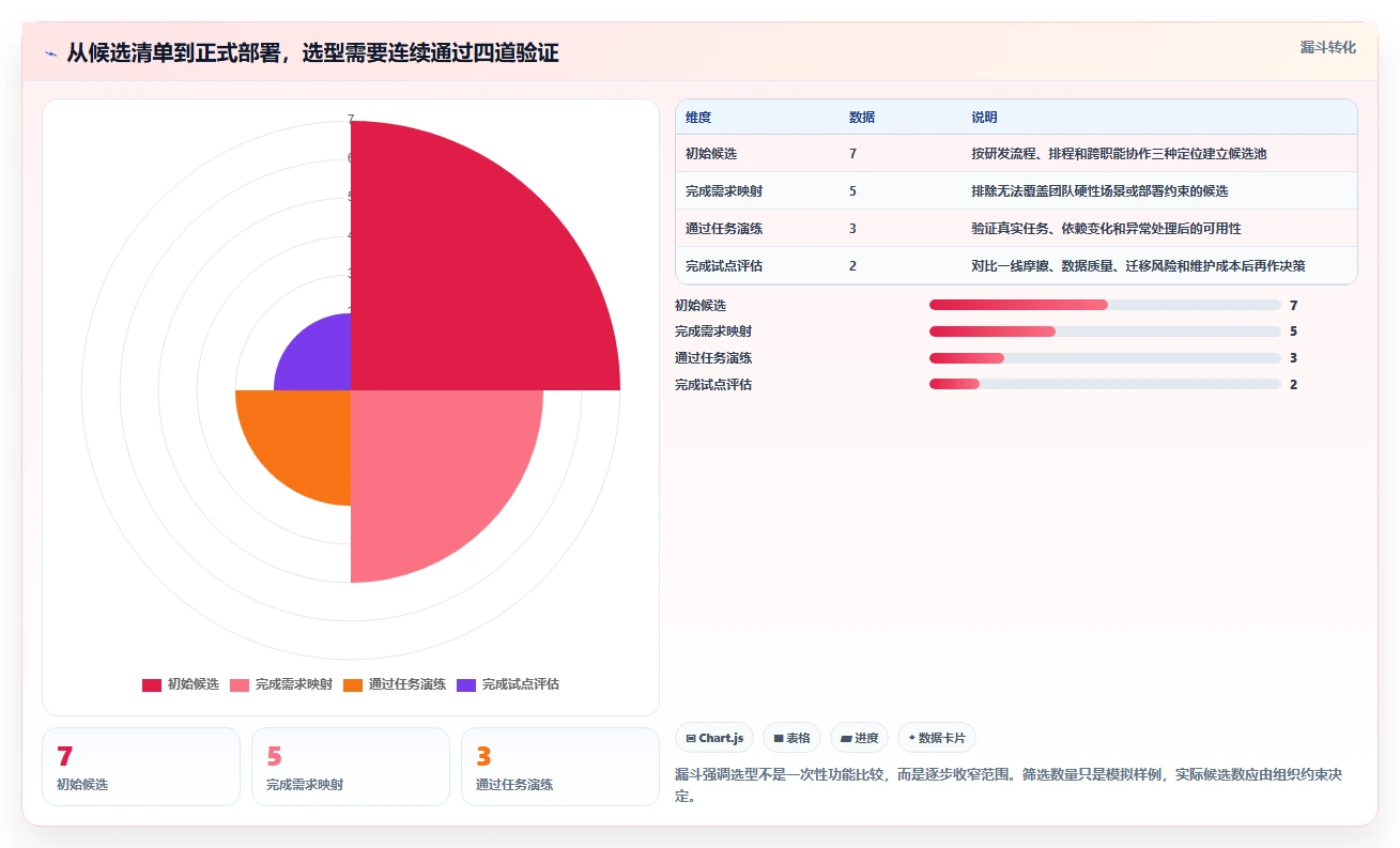 研发团队福音：2026年7款优秀编进度计划软件工具盘点