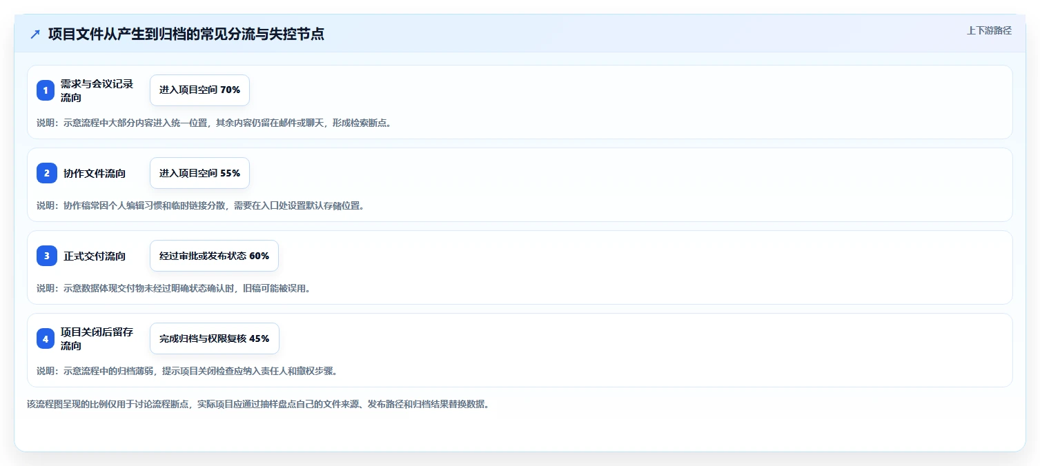 项目经理必读：2026年最佳项目文件整理工具选型指南