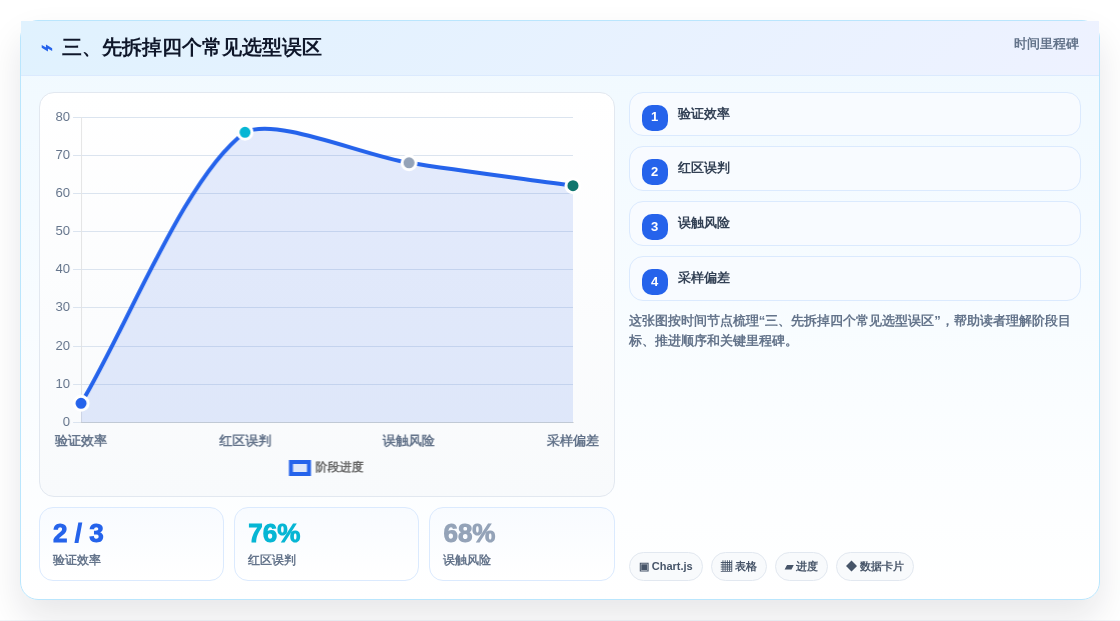 三、先拆掉四个常见选型误区