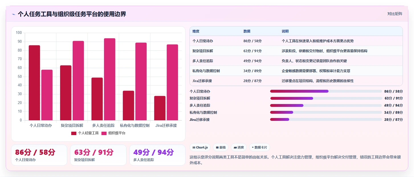 告别拖延症:2026年7款最受欢迎的todo任务清单软件盘点