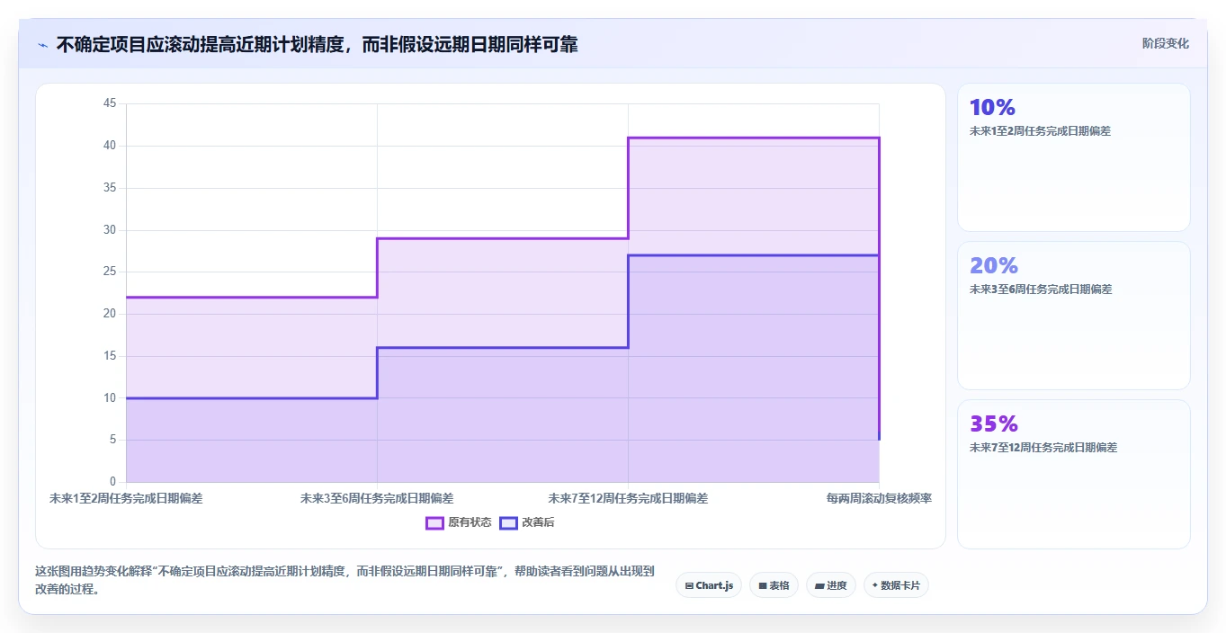 2026年项目管理必备：6大计划节点图工具全面对比