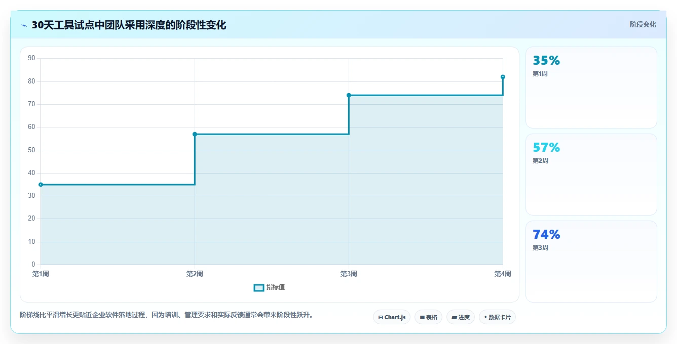 2026年效率革命:6款顶级团队效率软件工具全面对比