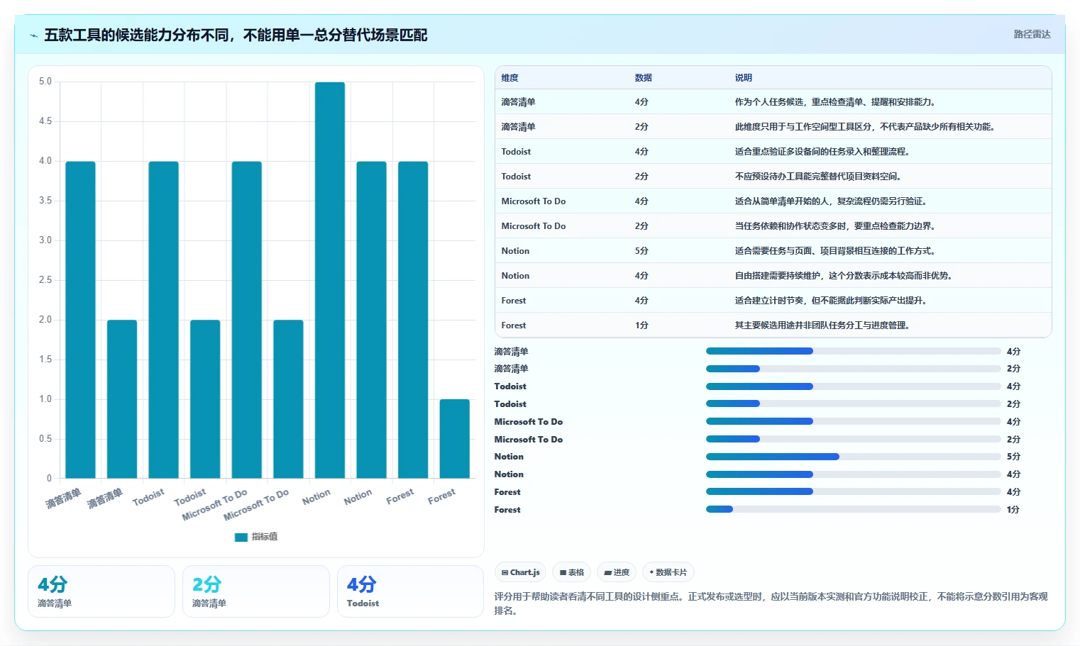提升工作效率必备：2026年最受欢迎的5款时间管理软件推荐