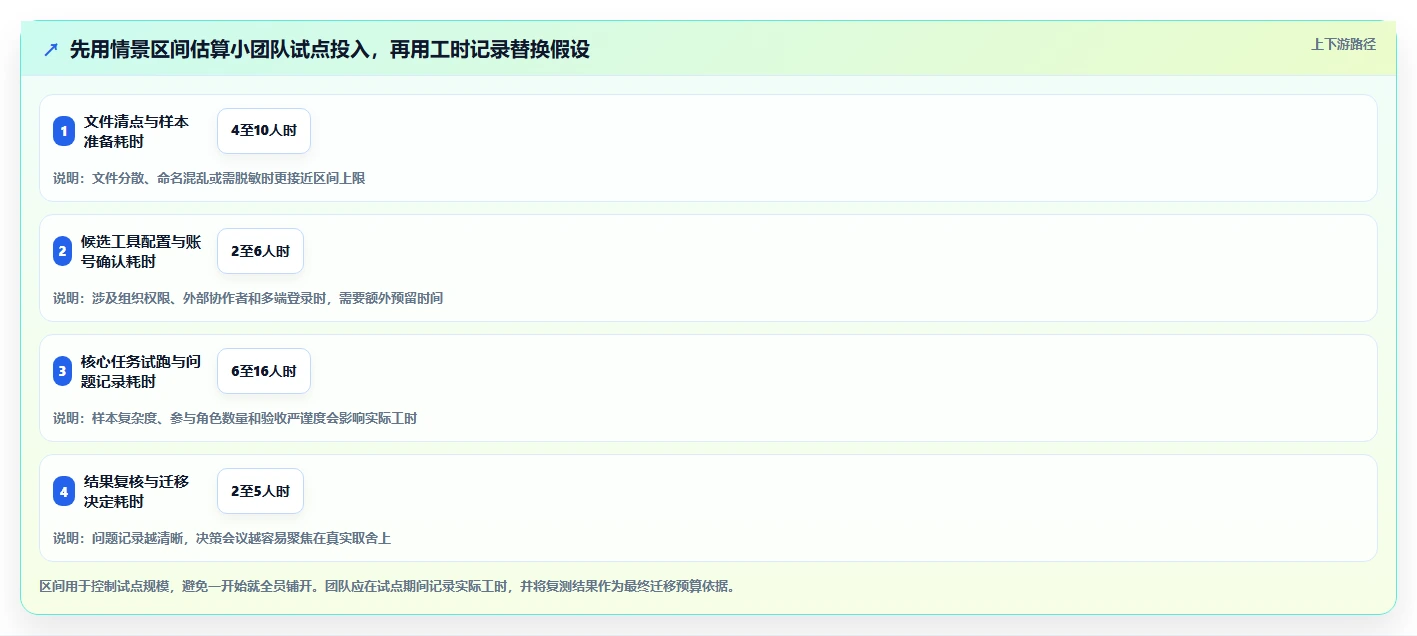 盘点 2026 年最热门的 6 款在线文档工具