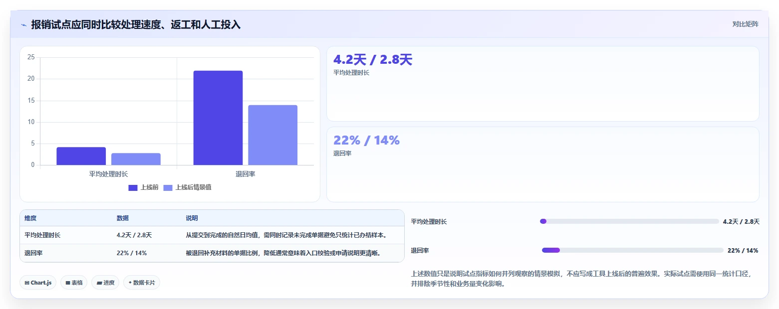 2026 年企业必备的 7 大流程管理工具推荐