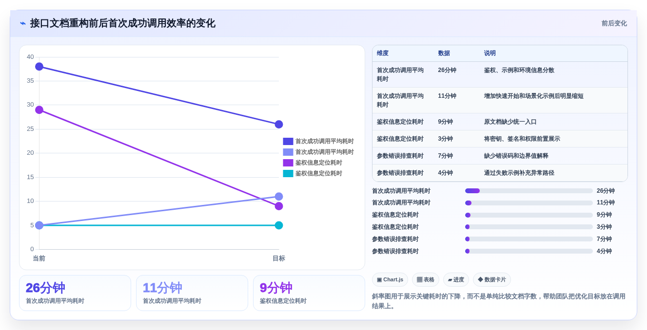 如何选择最适合你的对外接口文档管理工具?2026年权威选型指南
