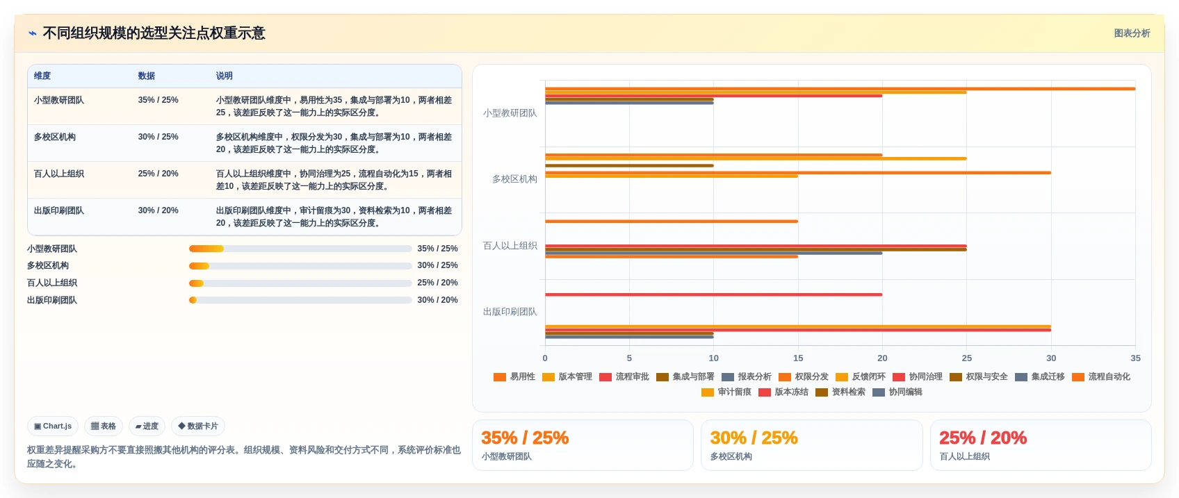 如何选择最适合你的教辅管理系统？2026年选型指南