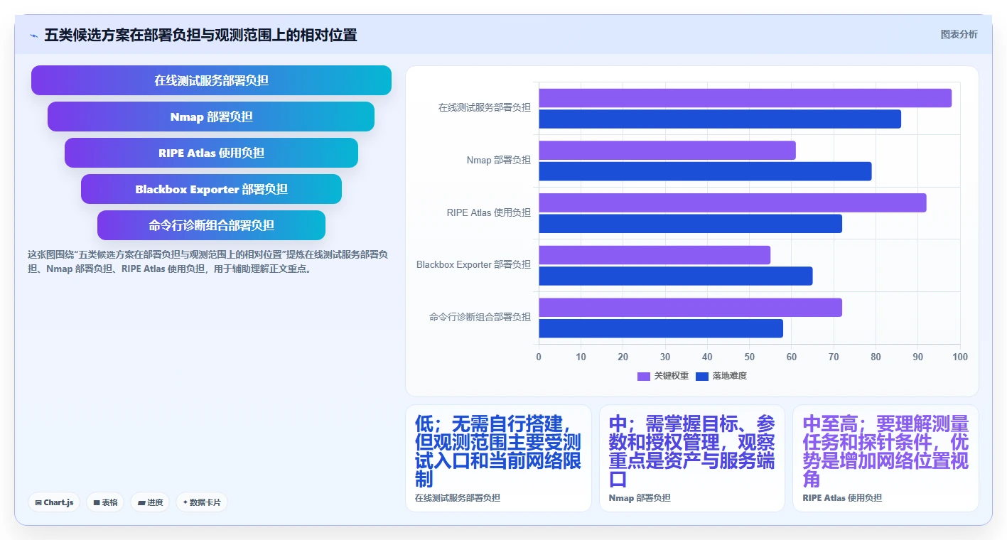 IPv6检测工具选型指南:2026年最值得投资的5大工具