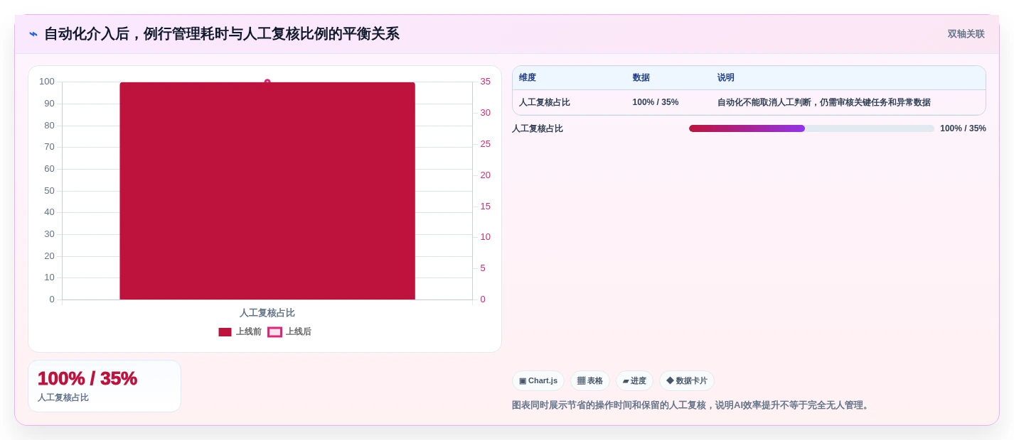 效率提升必备:2026年最值得投资的5大进度流程计划表解决方案