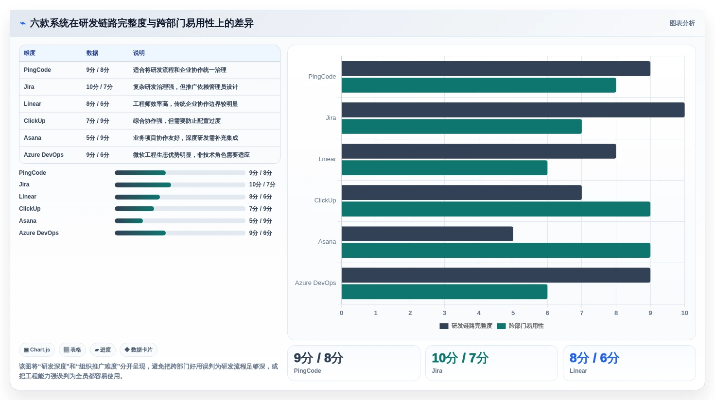2026年效率之选:6款顶级IT任务管理系统全面对比