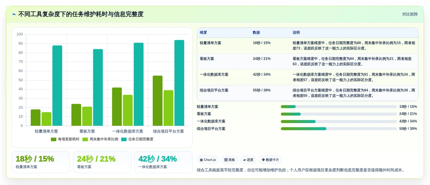 远程办公新选择:2026年最受欢迎的5大个人项目进度管理工具