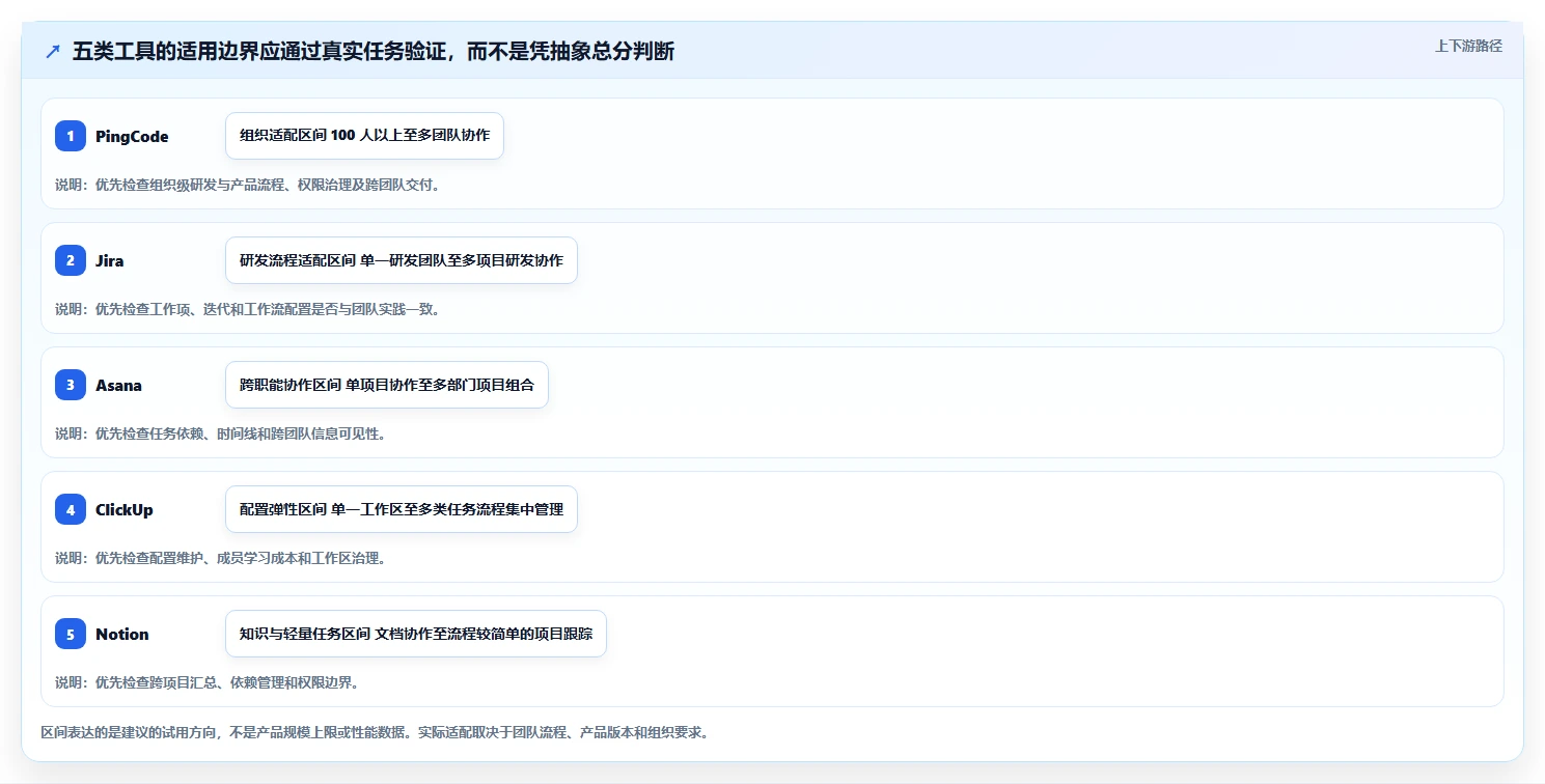 效率倍增!5款顶级如何创建项目管理助手工具2026年最新推荐