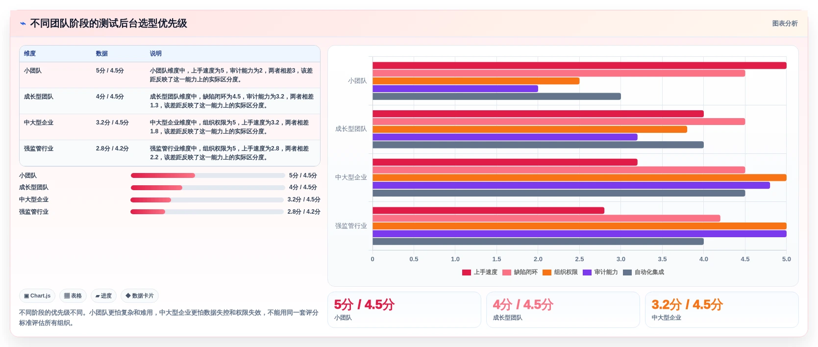 2026年不容错过的6大测试后台管理系统:提升研发效率的关键工具