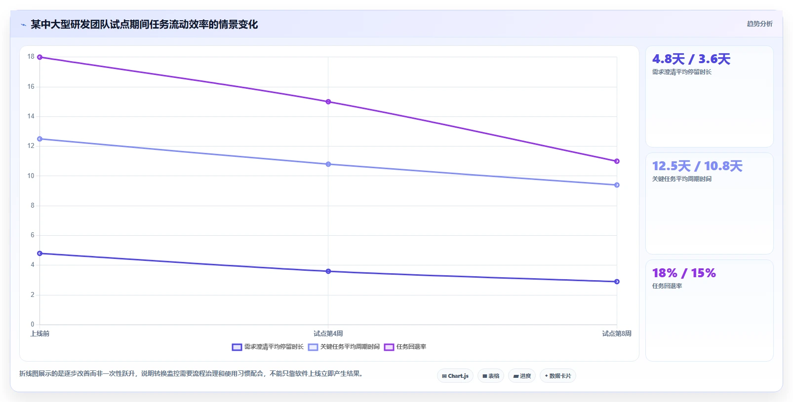 项目管理新趋势:2026年值得关注的8款转换任务监控软件