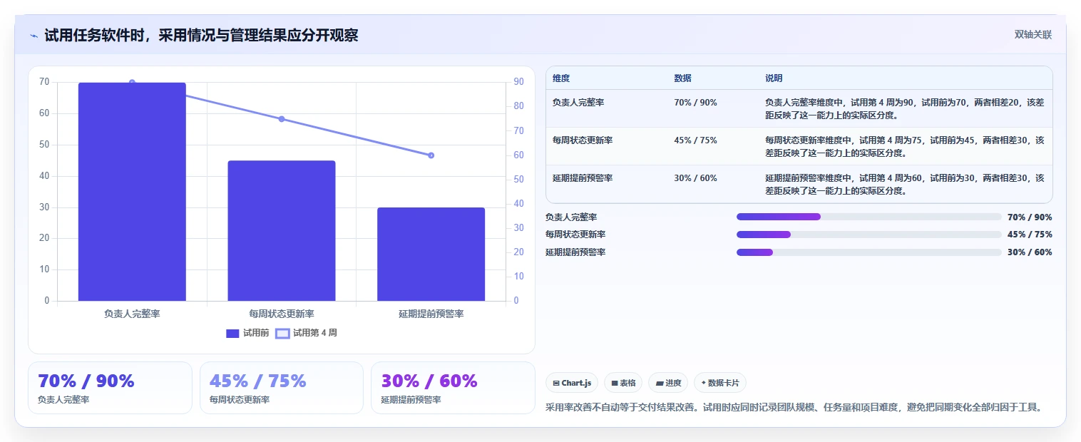 项目管理必备！2026 年最值得尝试的 5 款任务软件盘点
