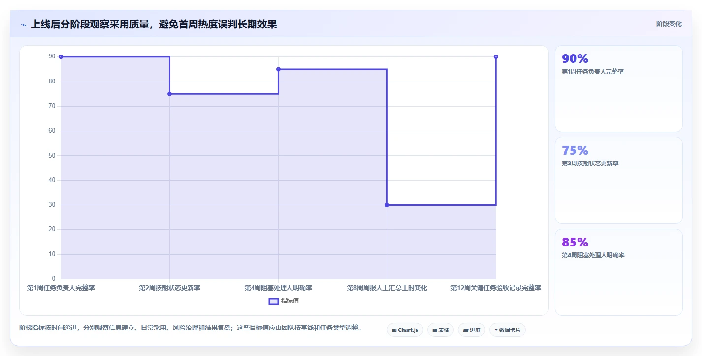 2026年效率之选:6大任务计划管理系统工具对比指南