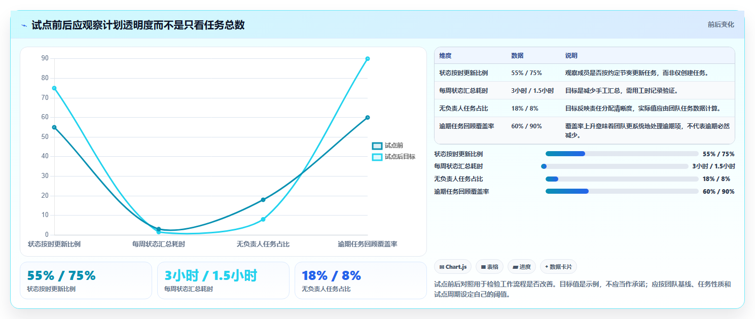 pc工作计划软件选购指南:2026年8款必备工具全面评测