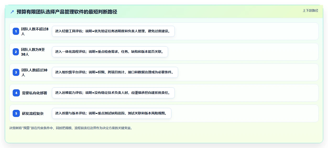 团队预算有限怎么办?2026低成本产品管理软件排名与测评解析