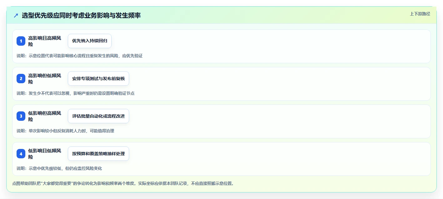 如何选择适合你的web测试软件?2026年最新选型指南