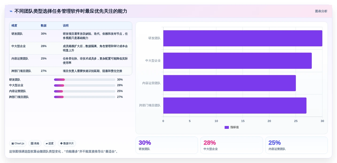 远程协作新时代：2026年最受欢迎的8款多人任务管理软件推荐