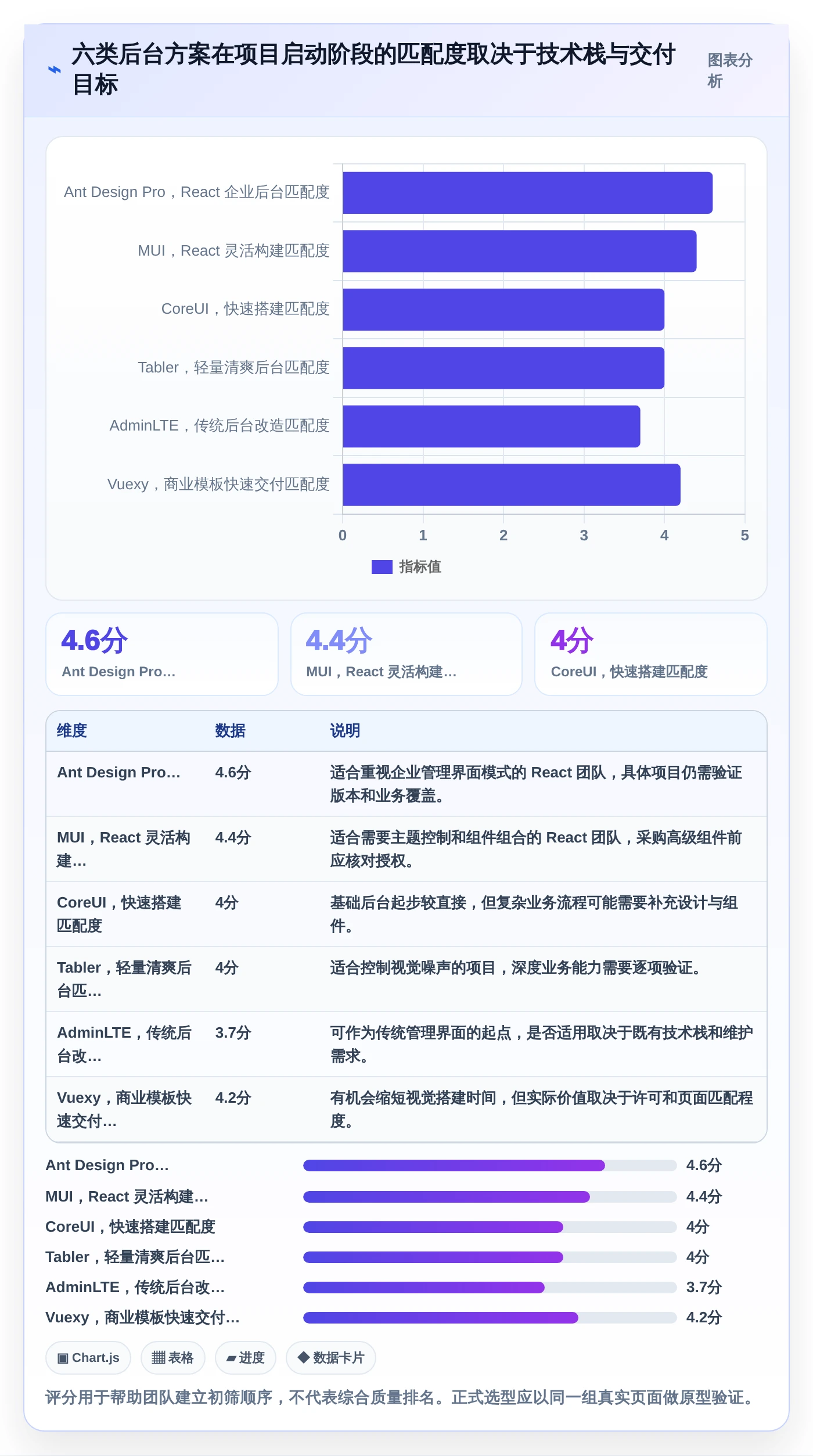 2026年必备：6款顶级立体感后台管理系统工具对比与选择指南
