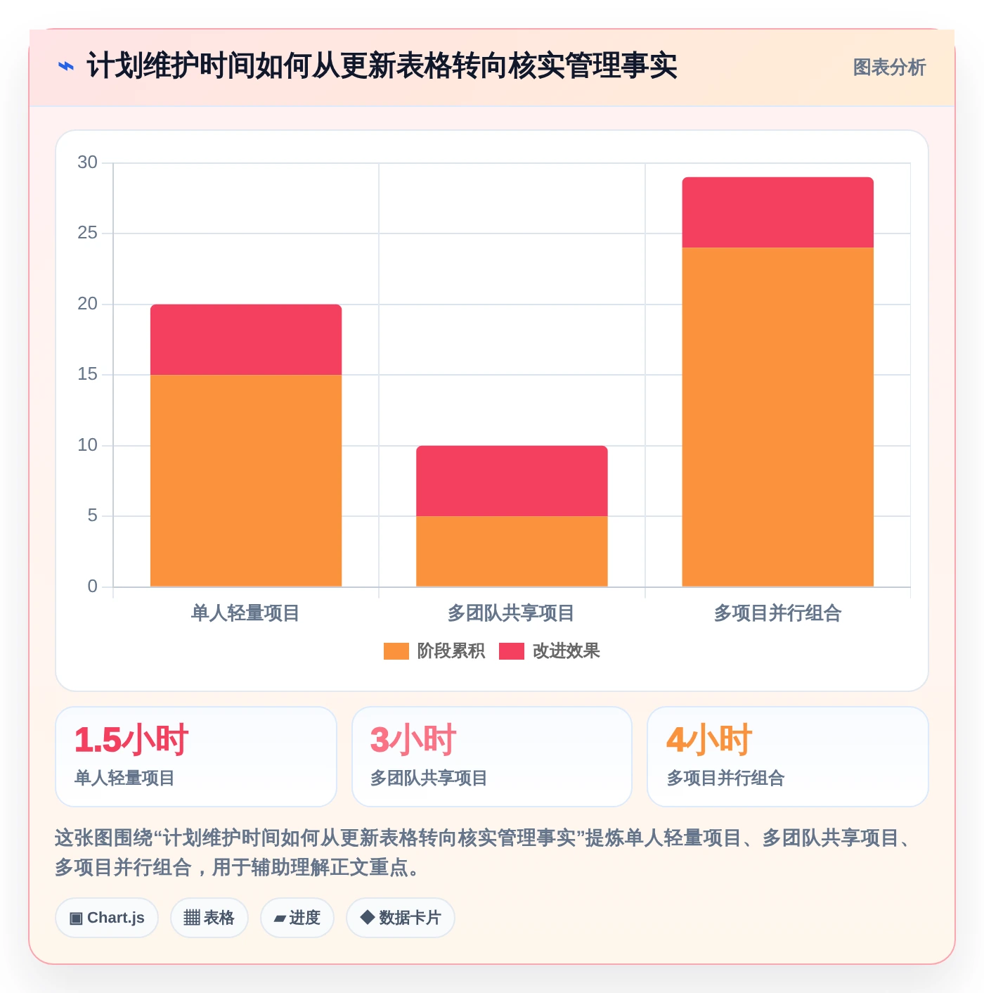 2026年研发管理利器:7款顶级项目周期管理进程表excel模板深度评测