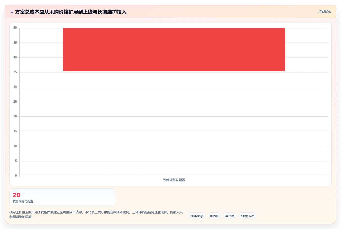 制造业管理者必读：如何选择适合企业的mes标准工时库管理工具？2026年最新指南