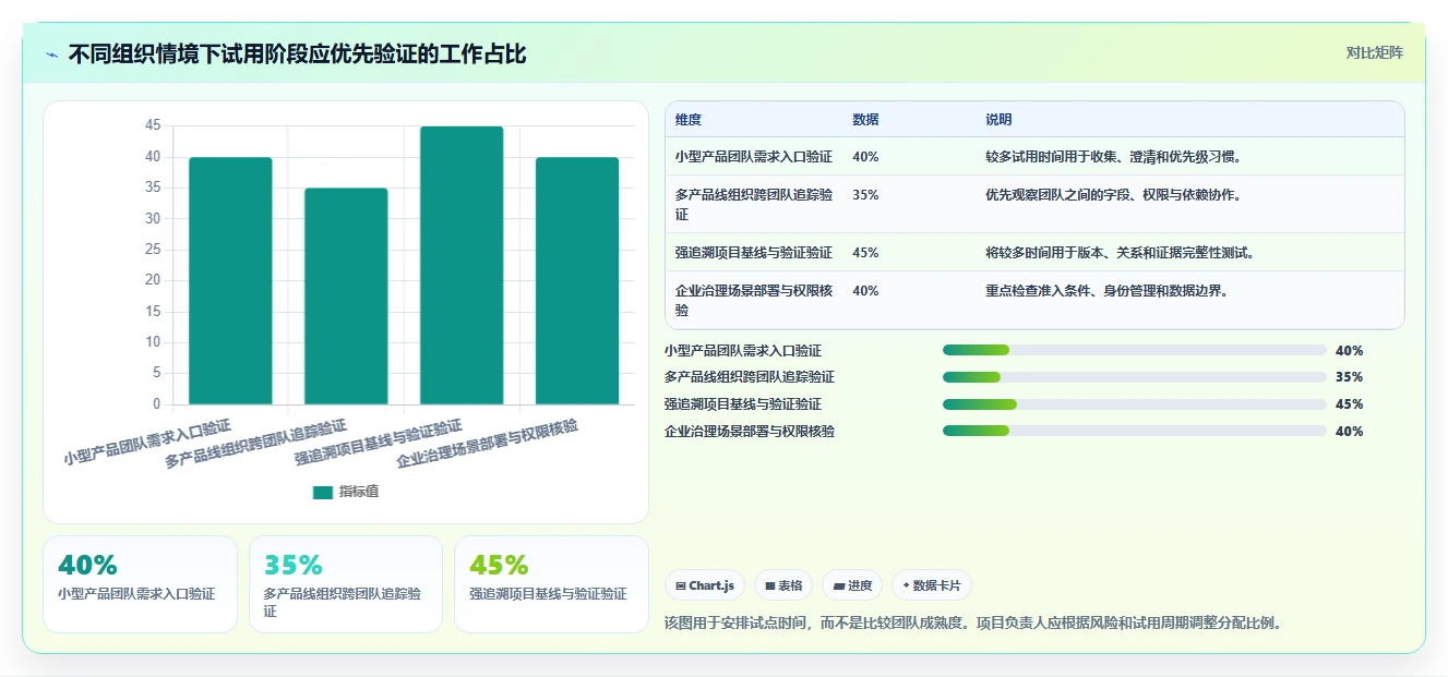 2026年需求管理工具盘点:主流软件对比、测评与选型实用指南