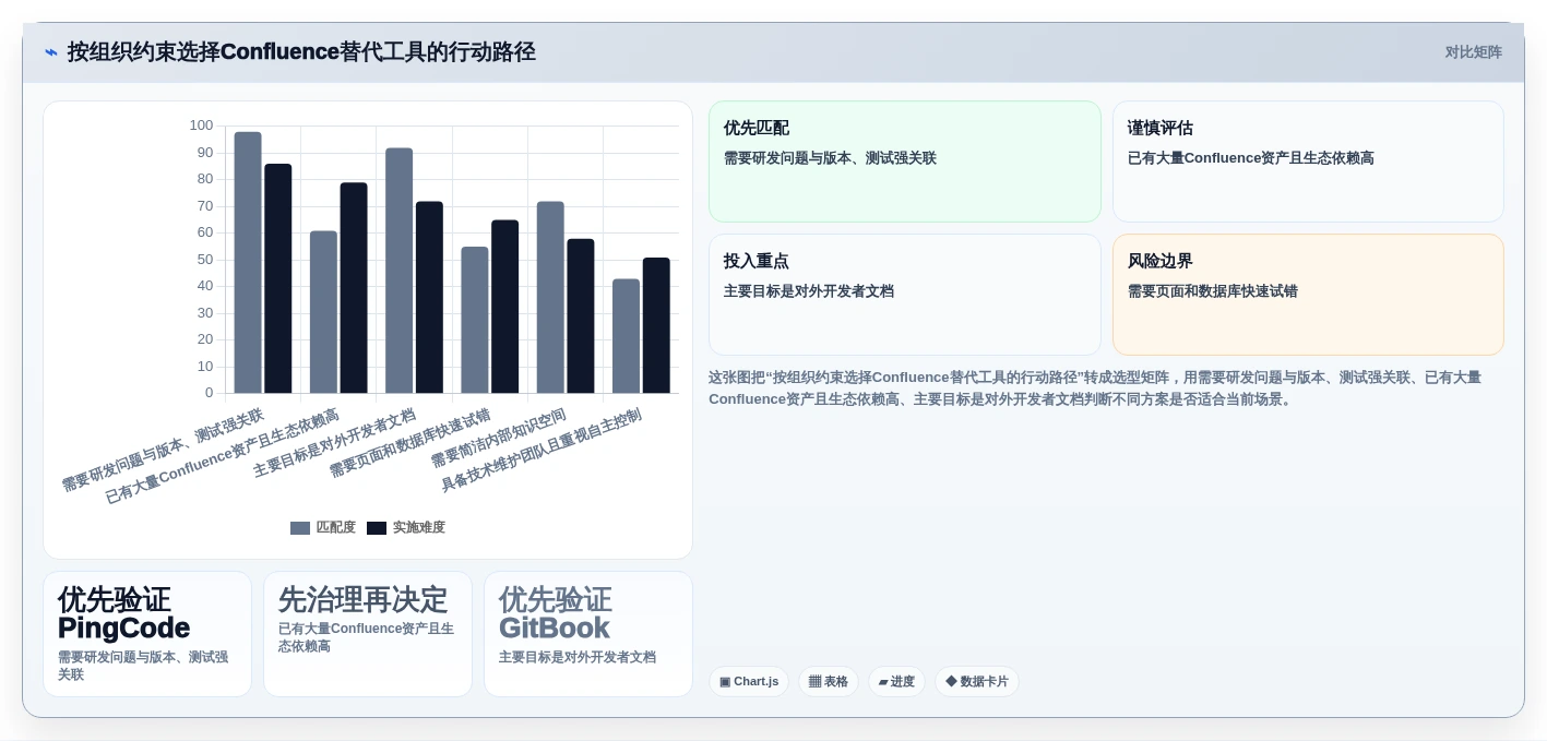 2026年如何构建线上问题知识库?6款Confluence替代工具全面对比