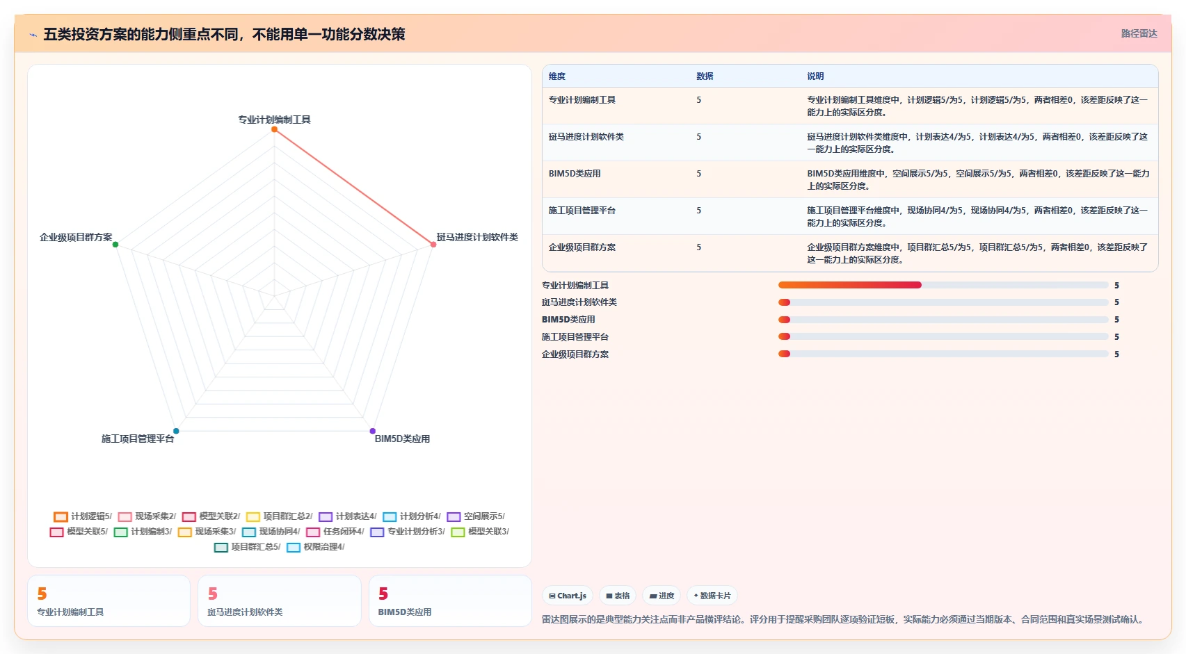 提升效率的秘诀:2026年最值得投资的5大广联达进度软件
