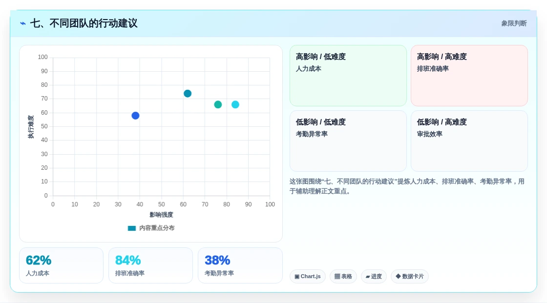 七、不同团队的行动建议