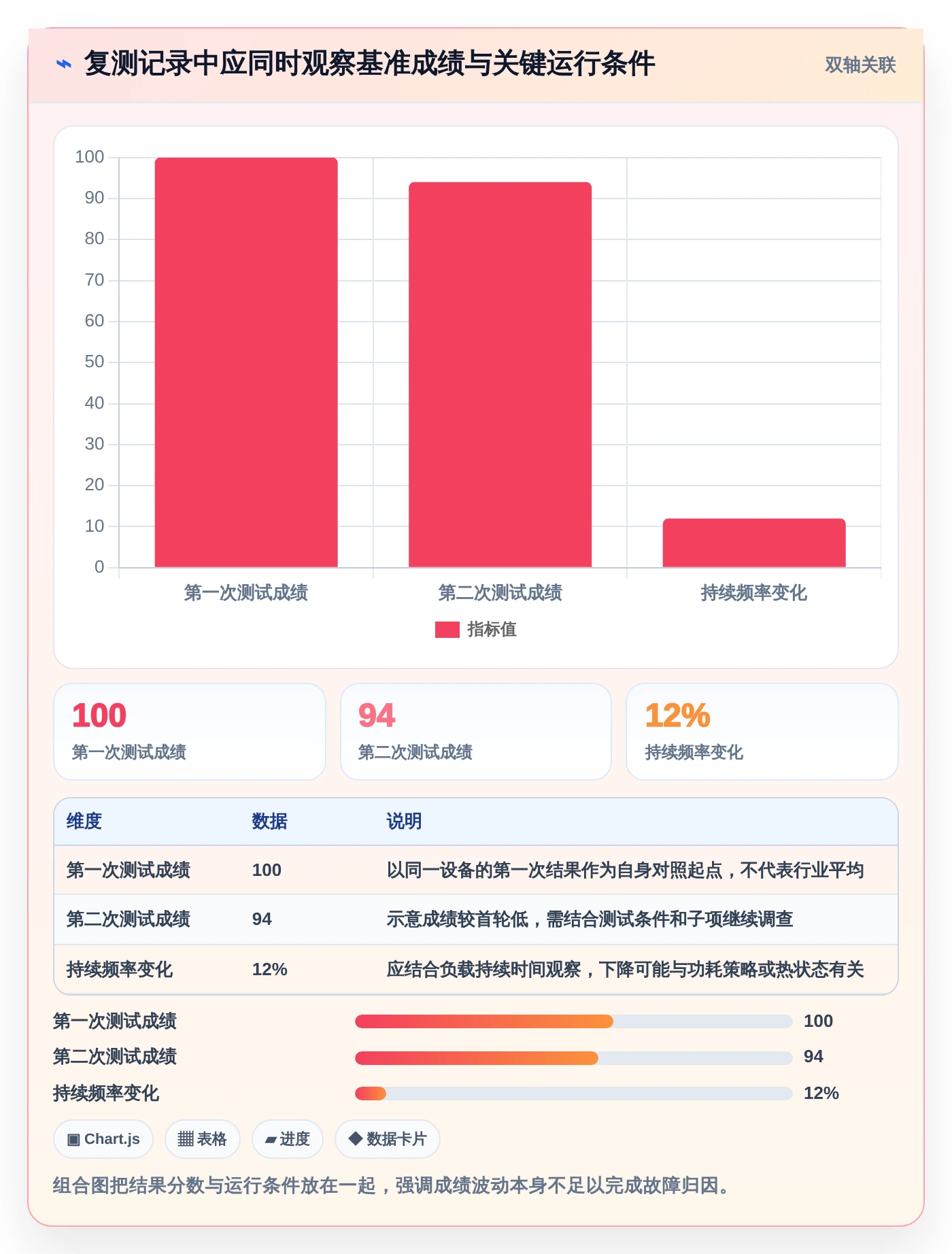 2026年笔记本电脑功能测试软件大盘点：6款最受欢迎工具详细对比