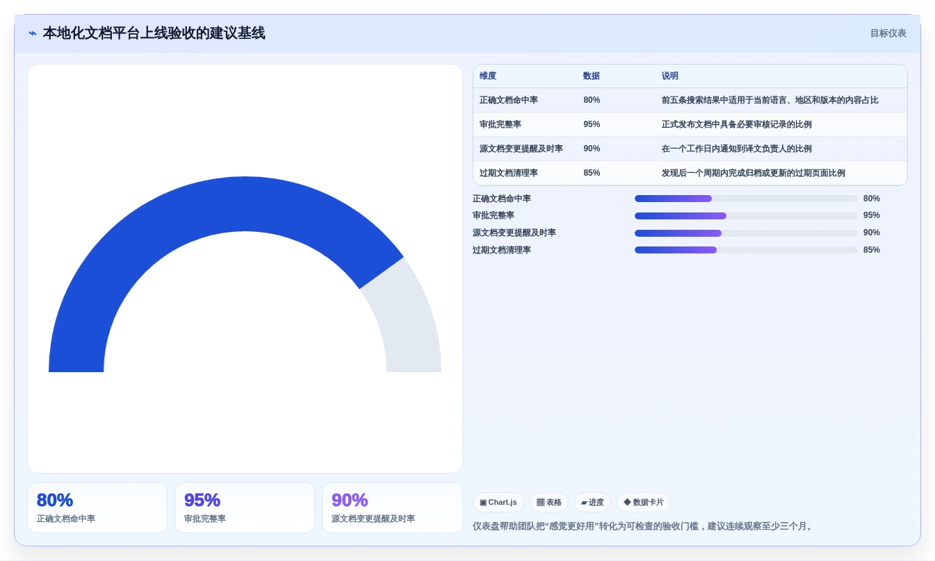 突破语言障碍：2026年最受欢迎的5款本地化文档管理工具盘点