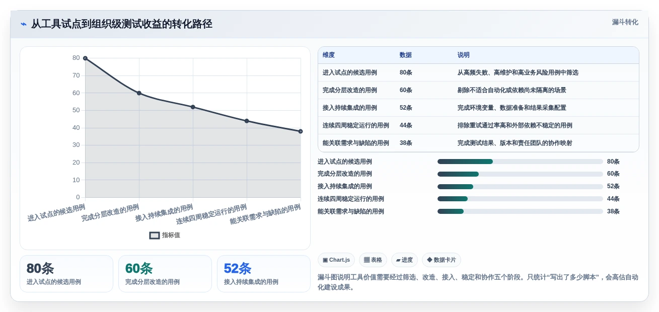 提升测试效率!2026年值得尝试的5款groovy测试工具