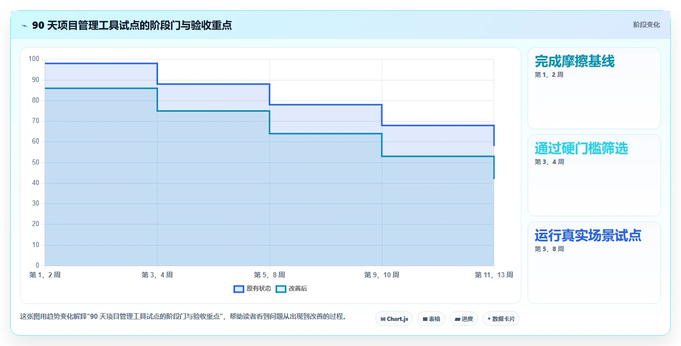 项目经理必看：2026年最值得投资的8大项目管理五大工具